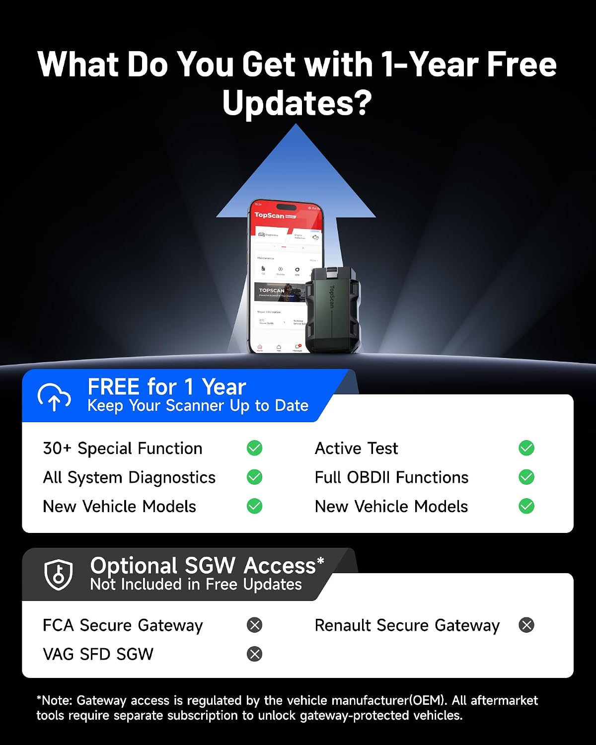 TOPDON TopScan Master Bluetooth OBD2 Scanner – Bidirectional All-System Diagnostic Tool for iOS/Android, 30+ Resets, FCA AutoAuth, CAN-FD/DoIP