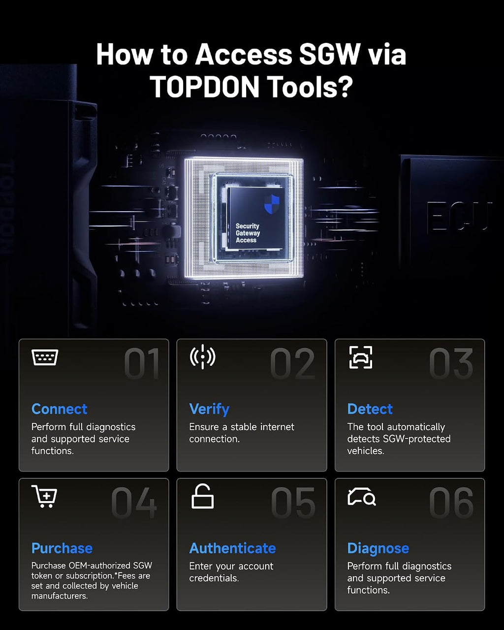 TOPDON TopScan Master Bluetooth OBD2 Scanner – Bidirectional All-System Diagnostic Tool for iOS/Android, 30+ Resets, FCA AutoAuth, CAN-FD/DoIP