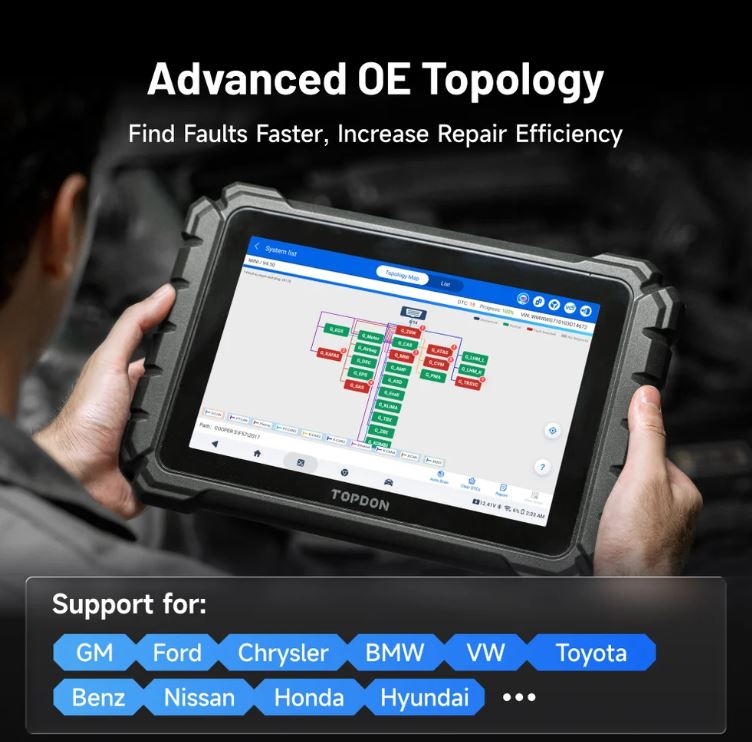BUY 1, GET 2 FREE — includes BTMobile ProS + TopScan | TOPDON ONE Plus Professional Diagnostic Scan Tool - ECU Programming & Coding, Bidirectional, 50+ Resets, J2534/DoIP/CAN FD, Topology Mapping